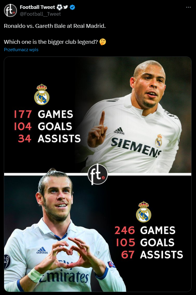 Ronaldo Nazario vs. Gareth Bale w Realu Madryt [PORÓWNANIE]