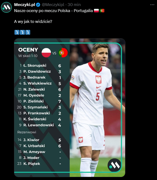 OCENY Meczyków za mecz z Portugalią i OCENA Bednarka xD