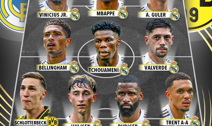 ŁĄCZONA XI Realu i BVB przed meczem na KMŚ :D