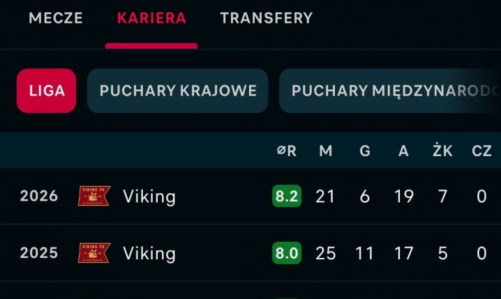 Viking ma swojego BARTOSZA NOWAKA! KOSMICZNE liczby Zlatko Tripicia o.O