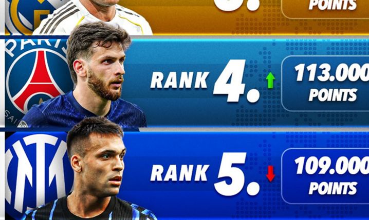 Tak na ten moment wygląda TOP 5 KLUBÓW w rankingu UEFA!