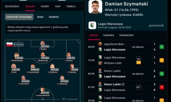 HIT! Oto PRZEWIDYWANY SKŁAD reprezentacji Polski na mecz z BiH według Flashscore xD