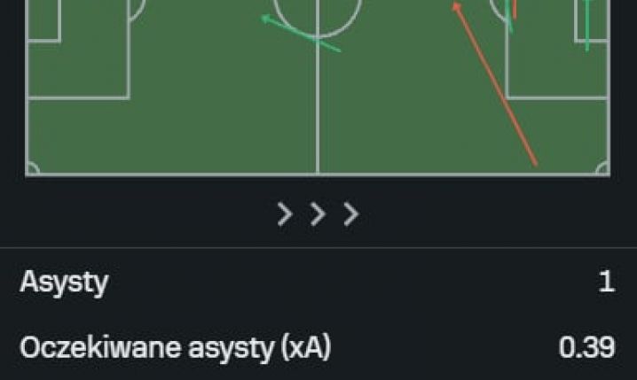 Oto OCENA SofaScore dla Milety Rajovicia za jego DEBIUT w FC Midtjylland :D