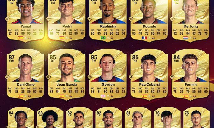 Tak MOGĄ WYGLĄDAĆ OVERALLE piłkarzy Barcy w EA FC 27!