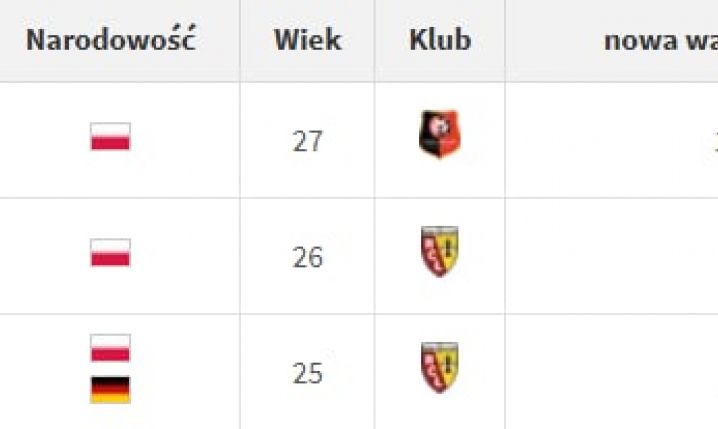 Szymański, Nawrocki i Skóraś z NOWYMI, WYŻSZYMI WYCENAMI na Transfermarkt!