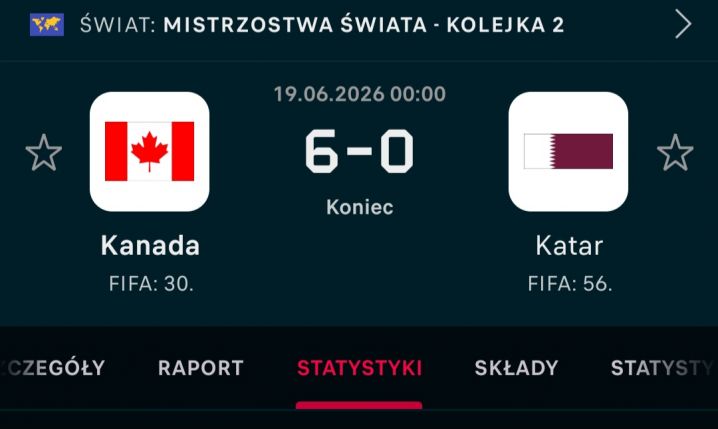 HIT! Tak wyglądają STATYSTYKI meczu Kanada - Katar!