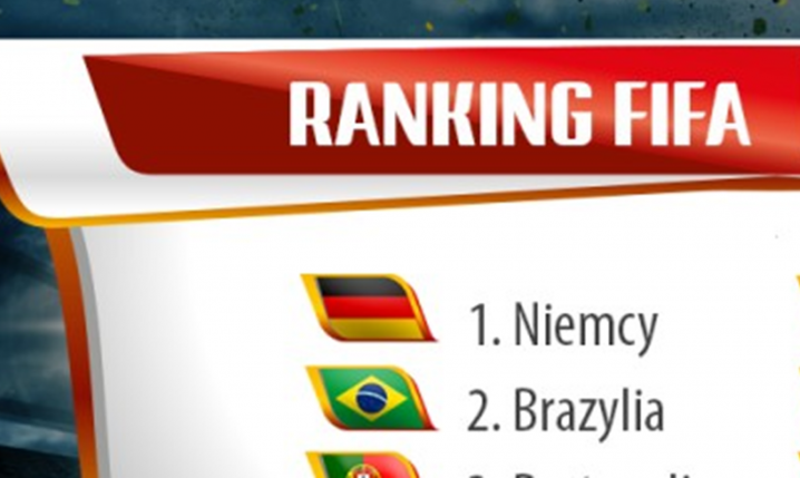 Tak wyglądała CZOŁÓWKA RANKINGU FIFA na Święta 8 lat temu... <3