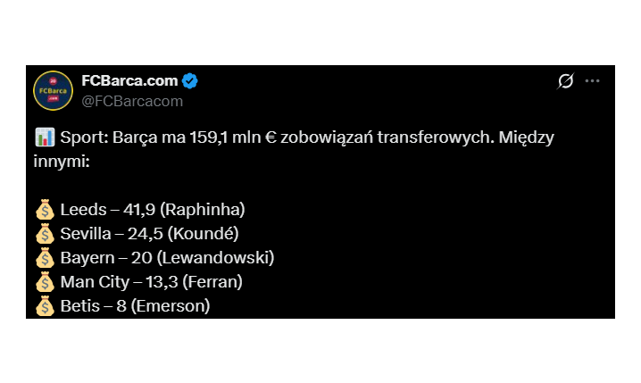 Aktualne ZOBOWIĄZANIA FINANSOWE Barcelony w KWESTII TRANSFERÓW!