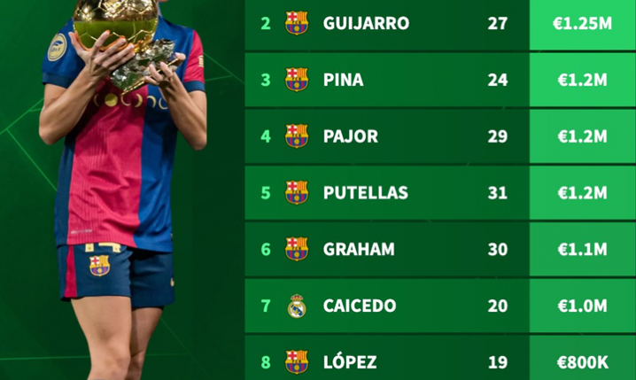 Ewa Pajor w TOP NAJWYŻSZYCH WYCEN w kobiecej LaLiga!