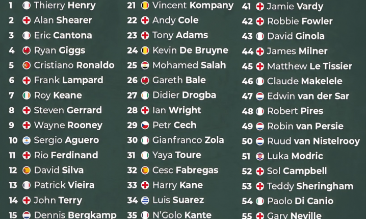 TOP 60 piłkarzy w HISTORII PREMIER LEAGUE!