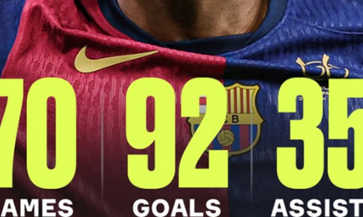 CHAT GPT przewiduje, kto w 2030 roku POBIJE REKORD STRZELECKI Leo Messiego! O.o