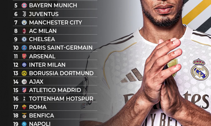 TOP 25 NAJWIĘKSZYCH KLUBÓW świata według Sports Illustrated!