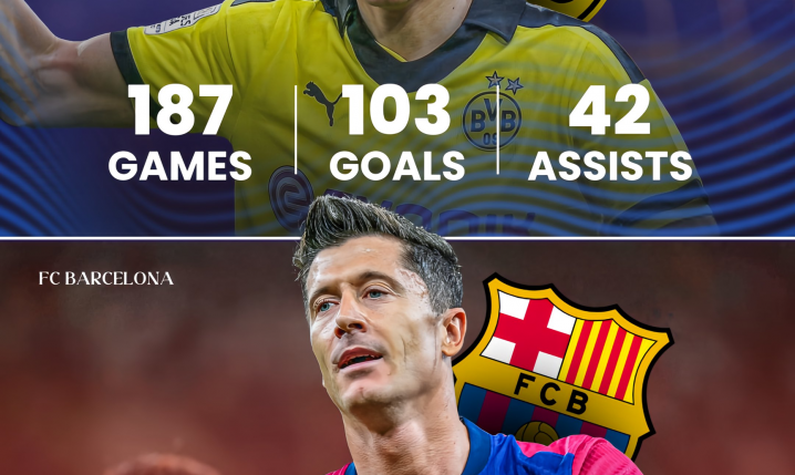 Robert Lewandowski w BVB vs. Robert Lewandowski w Barcelonie [PORÓWNANIE]