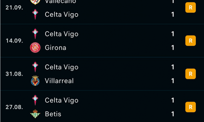 Tak wyglądają OSTATNIE WYNIKI Celty Vigo xD