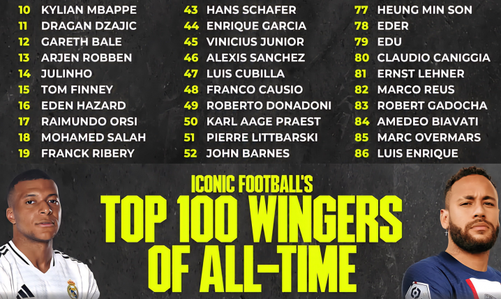 DWÓCH POLAKÓW w TOP 100 skrzydłowych w historii według FourFourTwo!