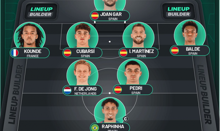 Tak w tym sezonie MA WYGLĄDAĆ SKŁAD Barcelony!