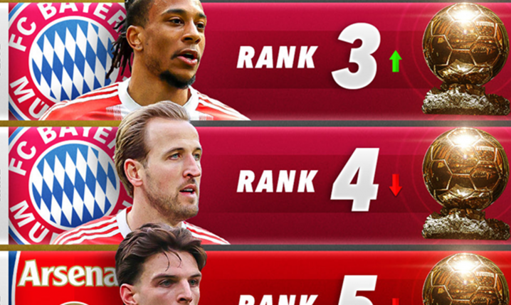 W marcu mamy NOWEGO FAWORYTA do Złotej Piłki!