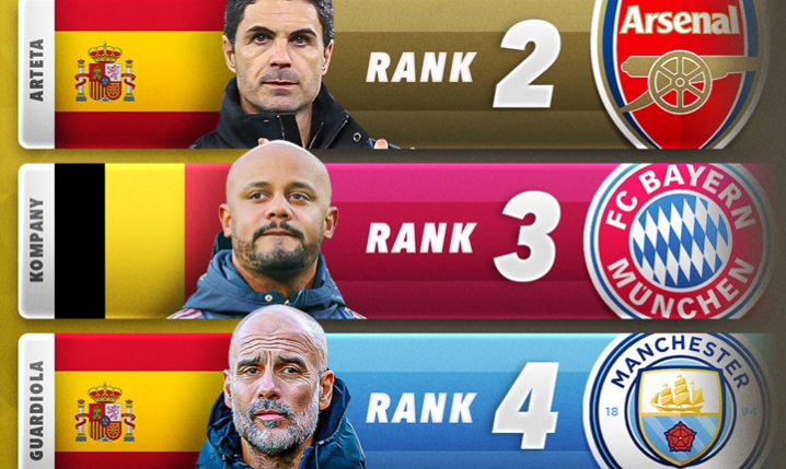 Tak wygląda TOP 5 TRENERÓW 2025 roku według Score90 xD