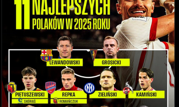 NAJLEPSZA XI POLAKÓW w 2025 roku według TVP Sport!