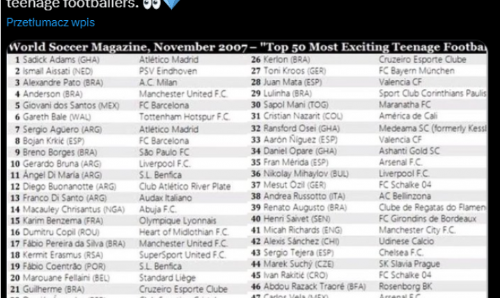 TOP 50 TALENTÓW ŚWIATA w 2007 roku vs. DZIŚ :D