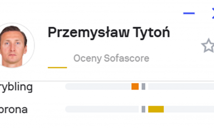OCENA Przemysława Tytonia za jego PIERWSZY MECZ OD MAJA 2025 ROKU!