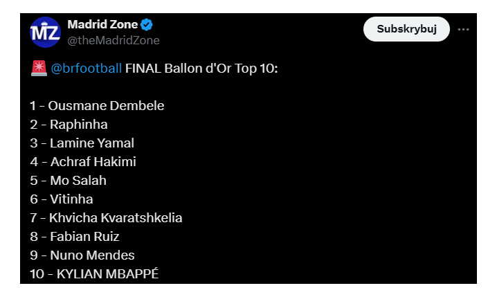 HIT! Najnowsza klasyfikacja Złotej Piłki, a tam Yamal... POZA TOP 2 O.o