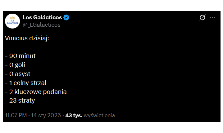 STATYSTYKI Viniciusa Juniora w meczu z 2-ligowym Albacete xD