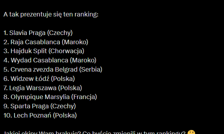 TRZY POLSKIE EKIPY Ultras w TOP 10 świata za 2025 rok! NAJLEPSI W POLSCE SĄ... O.o