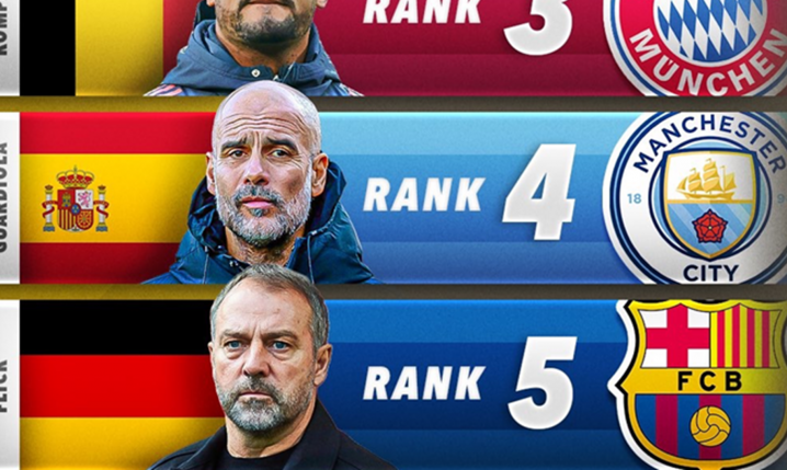 Tak wygląda TOP 5 TRENERÓW 2025 roku według Score90 xD