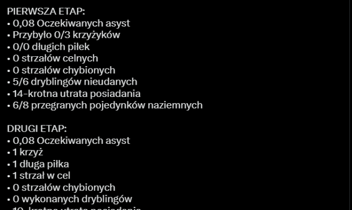 TRAGICZNY występ Odegaarda w dwumeczu z PSG w liczbach! o.O