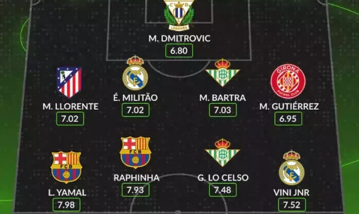 Najlepsza XI LaLiga do tej pory według ''Whoscored''