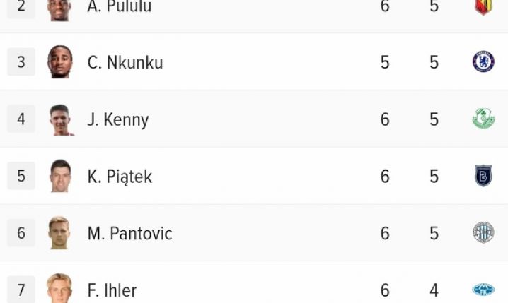 RANKING strzelców Ligi Konferencji po fazie ligowej!