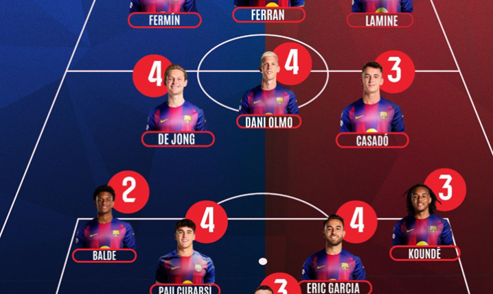 Tak SPORT ocenił Roberta Lewandowskiego za mecz z Atletico O.o