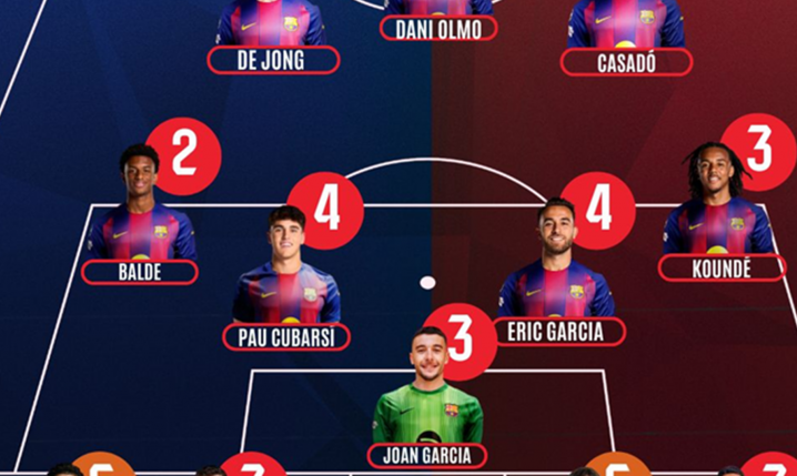 Tak SPORT ocenił Roberta Lewandowskiego za mecz z Atletico O.o