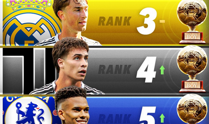 TOP 5 faworytów do nagrody GOLDEN BOY!