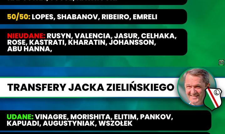 Transfery Radosława Kucharskiego vs. Jacka Zielińskiego w Legii [PORÓWNIANIE]