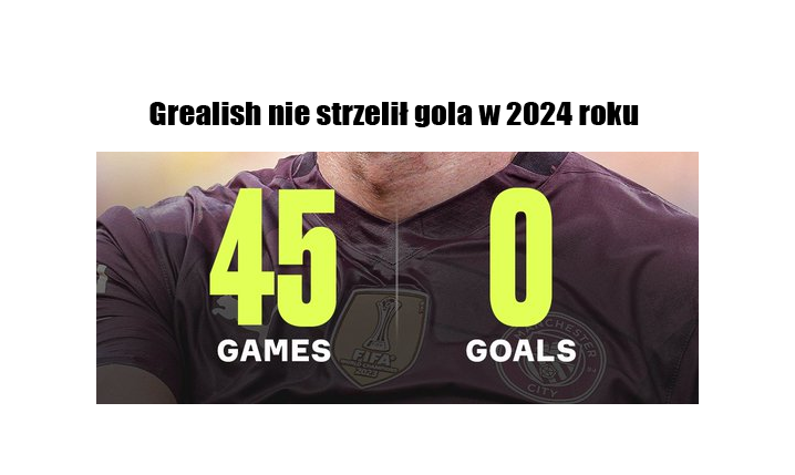 FATALNE statystyki Jacka Grealisha w 2024 roku!