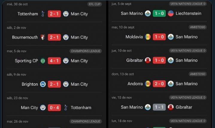 Man City w ostatnich 6 meczach VS San Marino w ostatnich 6 meczach! XD