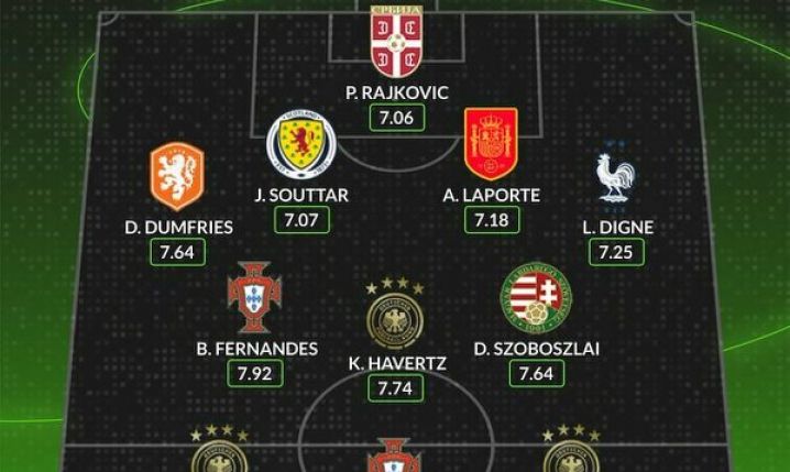 Najlepsza XI dywizji A Ligi Narodów według WhoScored