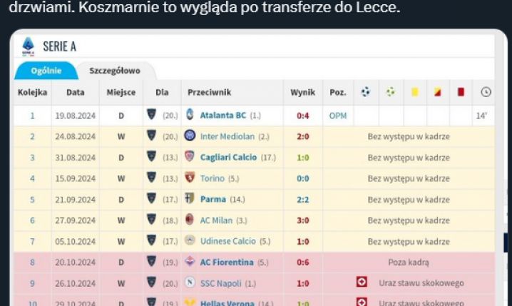 MINUTY Filipa Marchwińskiego w tym sezonie w Serie A...