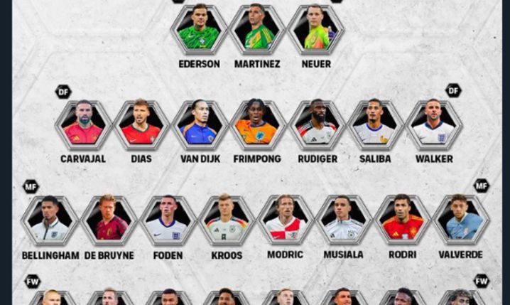 Znamy nominowanych zawodników do XI ROKU FIFPRO!