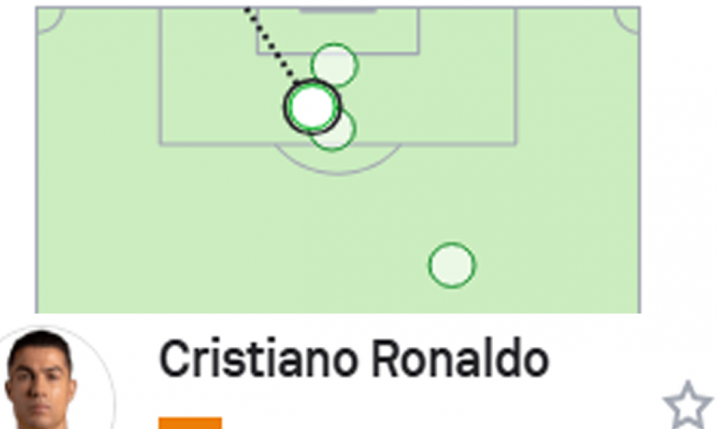 OCENA Cristiano Ronaldo za mecz z Nigerią