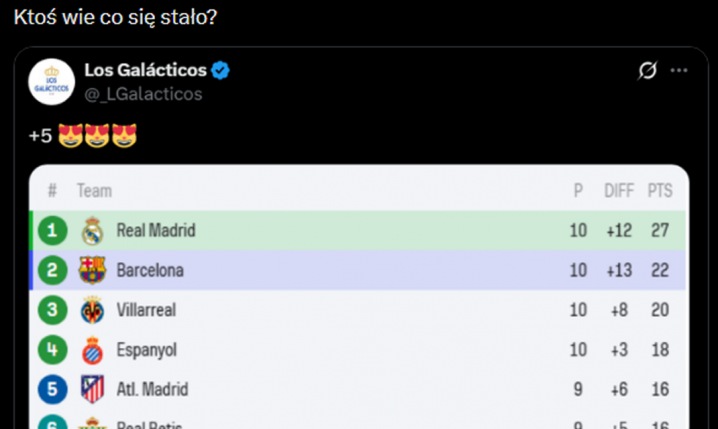 Tak wyglądała tabela LaLiga po 10 kolejkach... xD