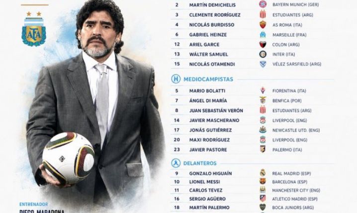 Tak wyglądała kadra Argentyny na Mundial 2010!