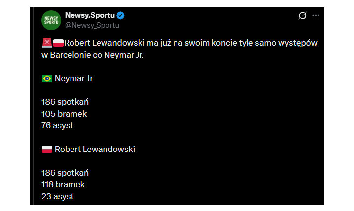 LICZBY Lewandowskiego i Neymara po 186 meczach w Barcelonie!