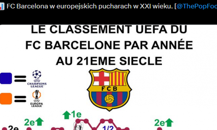 TAK DALEKO w edycjach LM dochodziła Barcelona w XXI wieku!
