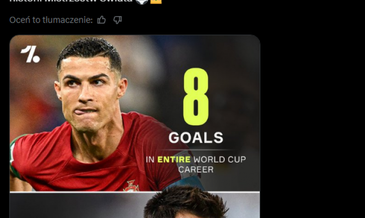Messi w ostatnich 5 meczach MŚ vs Ronaldo w całej karierze na MŚ
