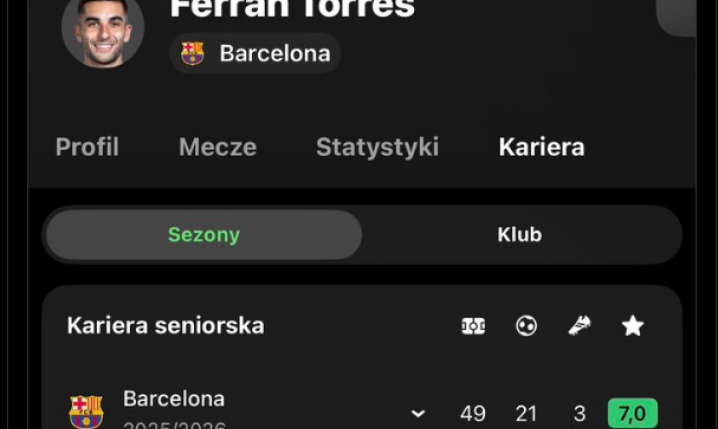 LICZBY Ferrana Torresa w ostatnich 2 SEZONACH w Barcelonie
