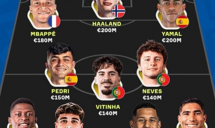 XI złożona z najwyżej wycenianych piłkarzy grających na Mundialu!