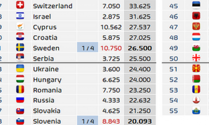 Tak aktualnie wygląda krajowy ranking UEFA!